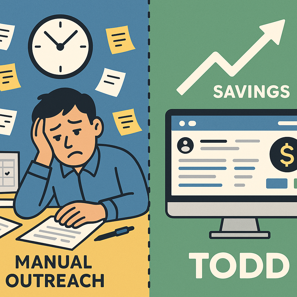 Dashboard showing time lost to manual follow-ups vs automated outreach with TODD